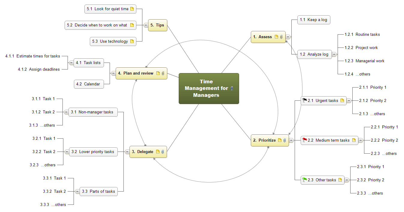 project management wbs